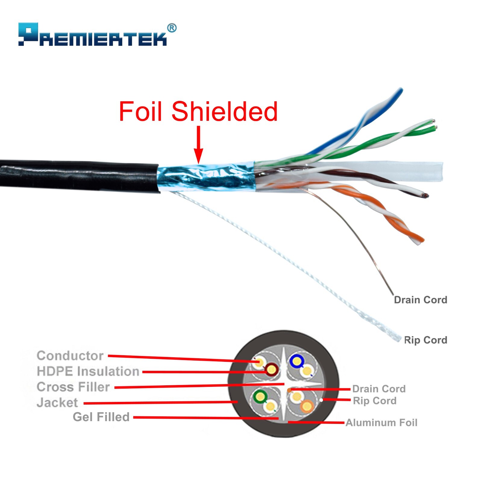1000ft CAT6 Shielded F/UTP Gel Filled Outdoor Direct Burial UV Network LAN Cable