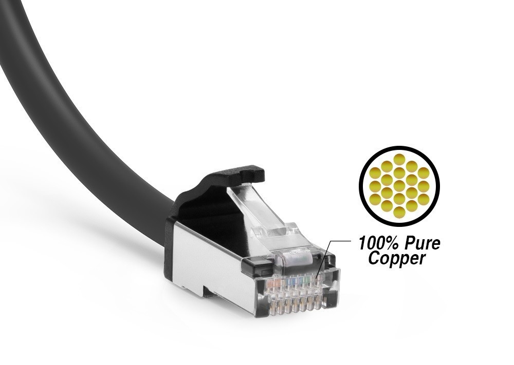 Cat.8 S/FTP (SSTP) Cat8 Ethernet Network Cable 1ft, 2ft, 3ft, 5ft, 7ft 10ft lot