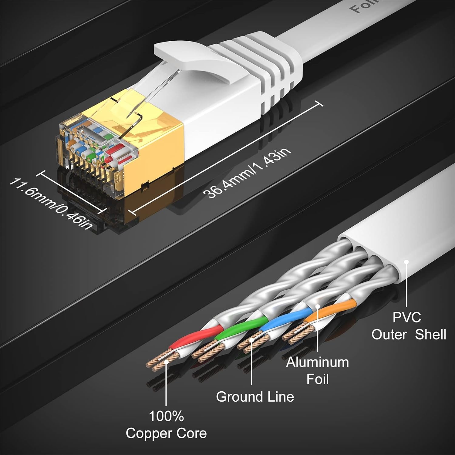 Ethernet Cable 15 ft, Cat7 High Speed Cable, Flat LAN Patch Cords 5M