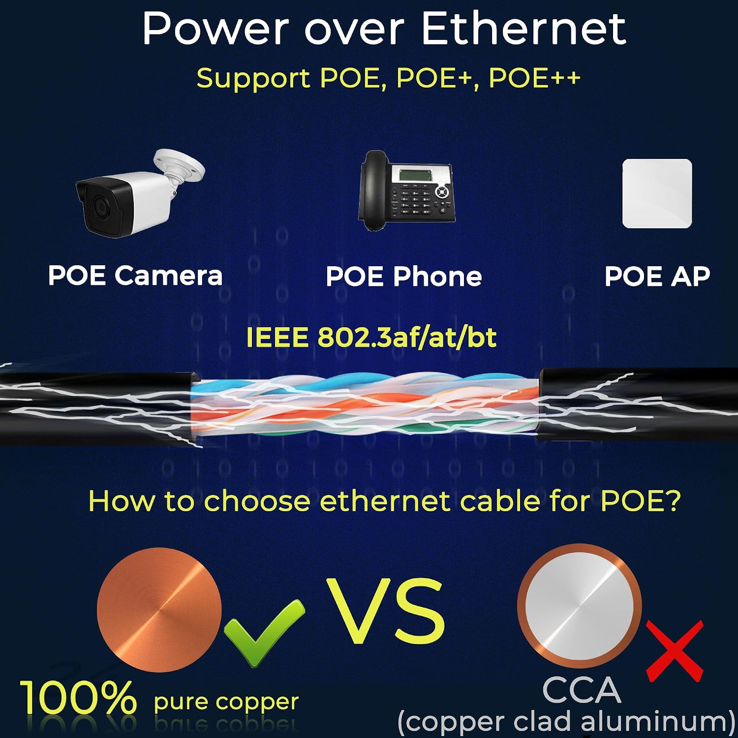 Rapink Cat6 Ethernet Cable 1000ft Cat6 ethernet Cable 23AWG Solid Bare Copper