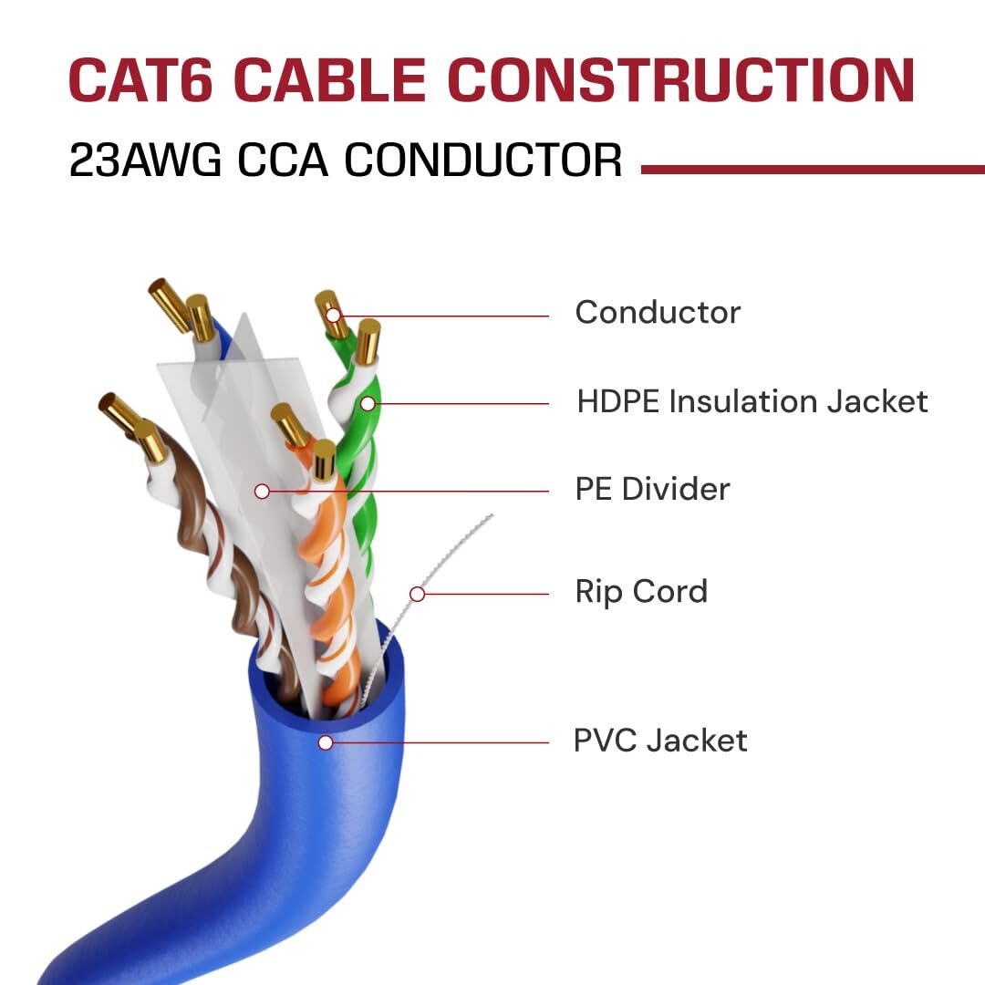 Dripstone – 500ft-1000ft CAT6 CCA ETHERNET CABLE UTP 23AWG 550MHZ BULK WIRE