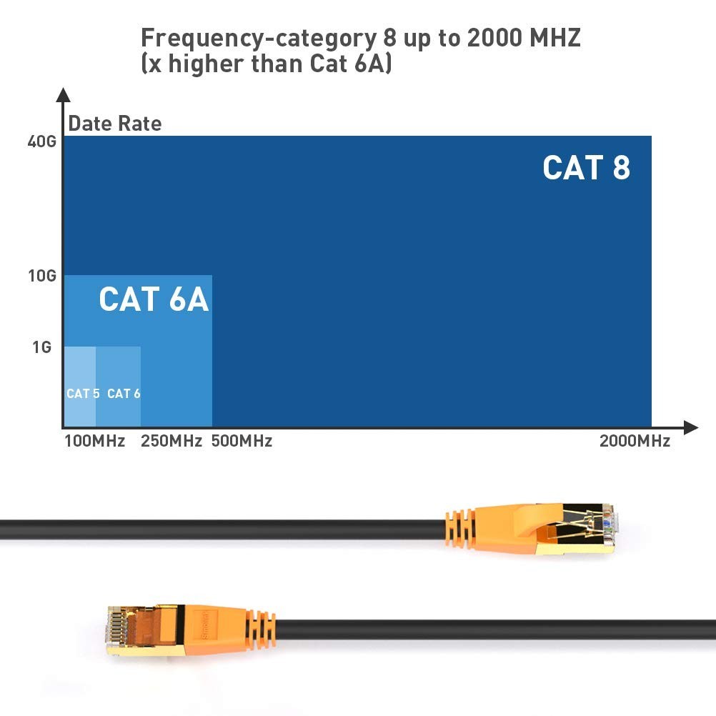 High-Speed 100FT Cat 8 Ethernet Cable – Supports 40Gbps for Indoor/Outdoor Use