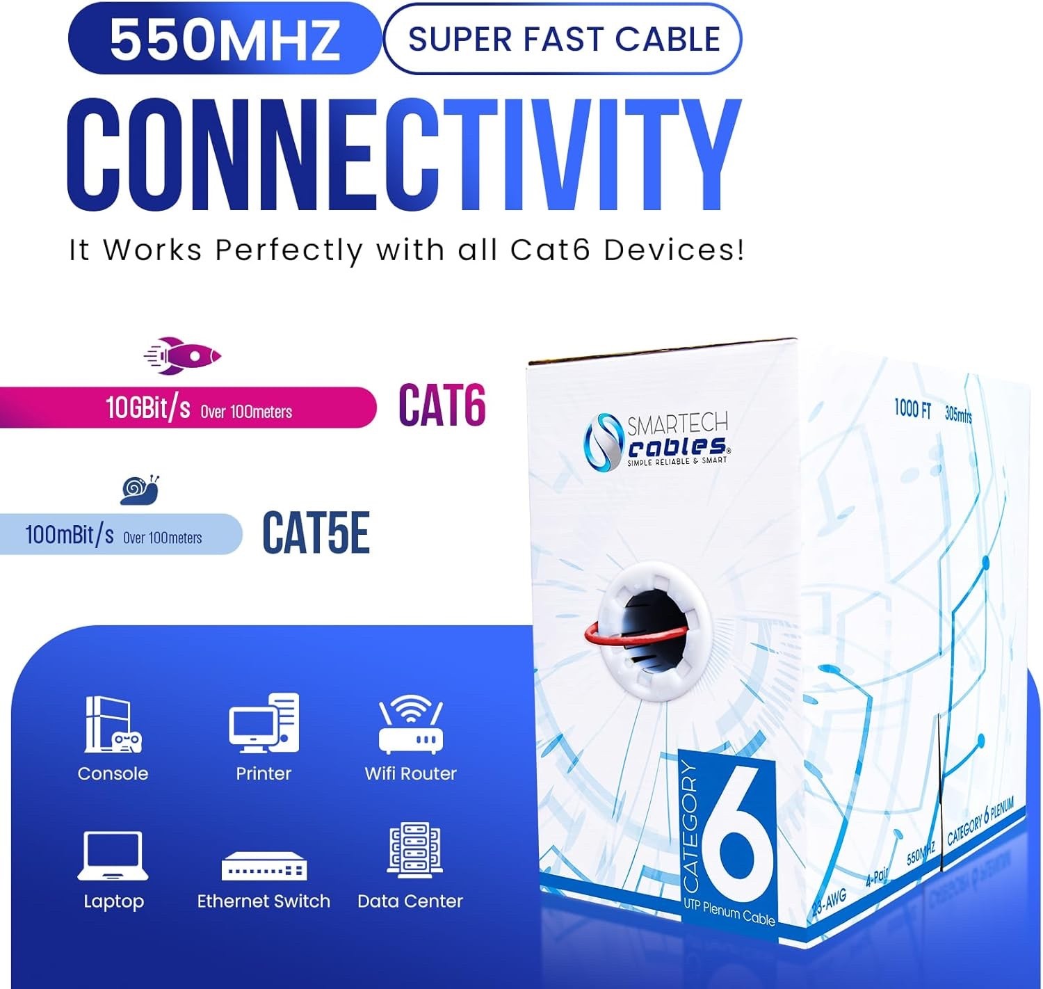 Cat6 Plenum Rated Bulk Ethernet Cable, 1000ft – 10Gbps, 550MHz, 23AWG UTP