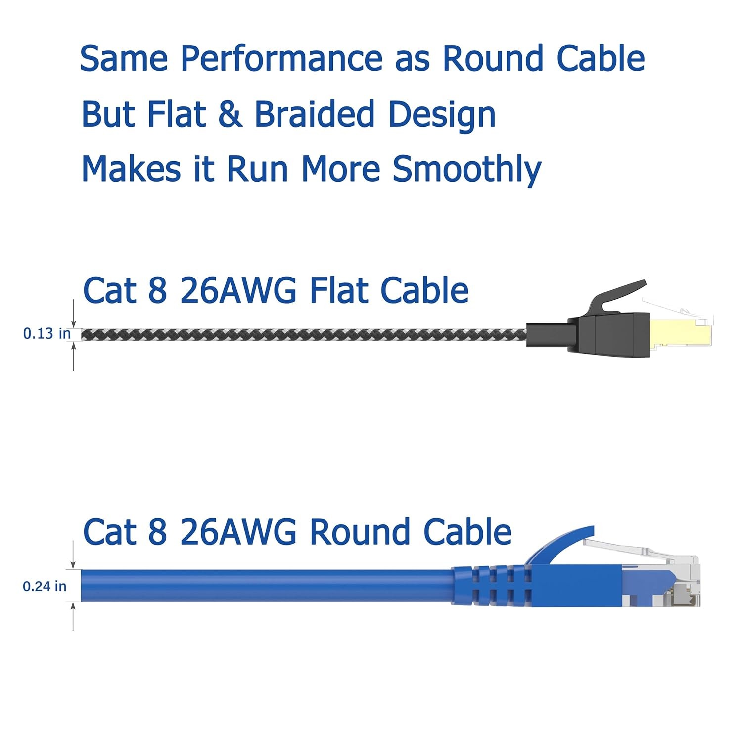 Orbram Cat 8 Ethernet Cable 15 ft, Nylon Braided High Speed Heavy Duty 15ft