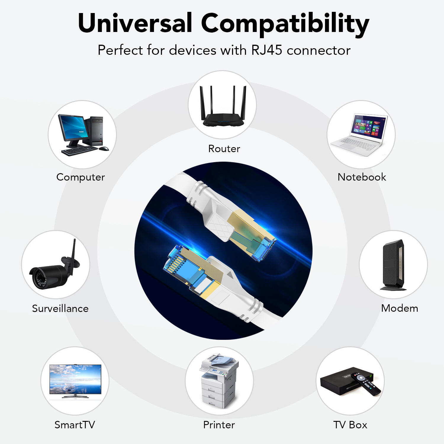 1.5FT-200FT Cat8 Ethernet Cable Super Speed 40Gbps/2000Mhz RJ45 Flat cord Lot US