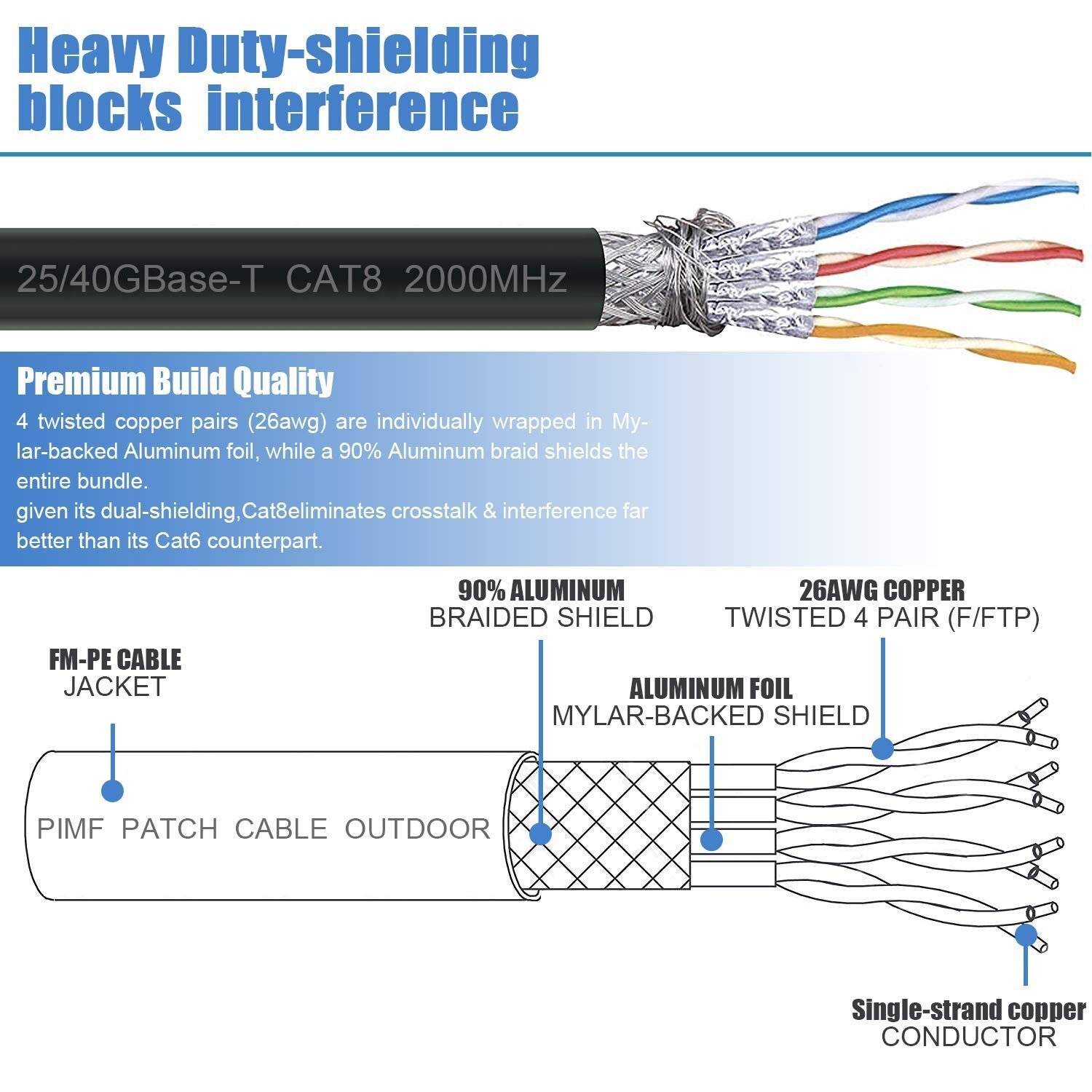 6-50ft CAT 8 Ethernet RJ45 Cable High Speed 40Gbps LAN Patch Network Gold Plated