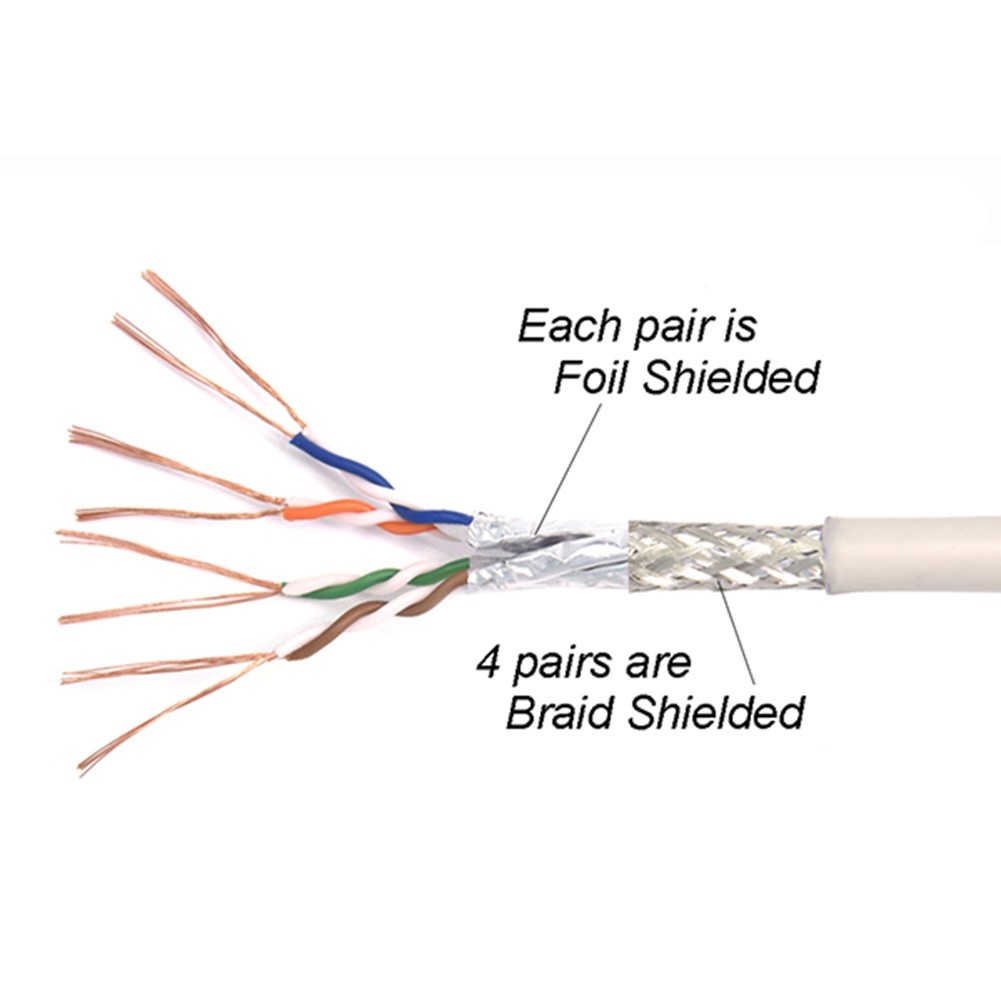15FT Cat6 RJ45 Network Ethernet Shielded Crossover Cable Gray Wire Green Boot