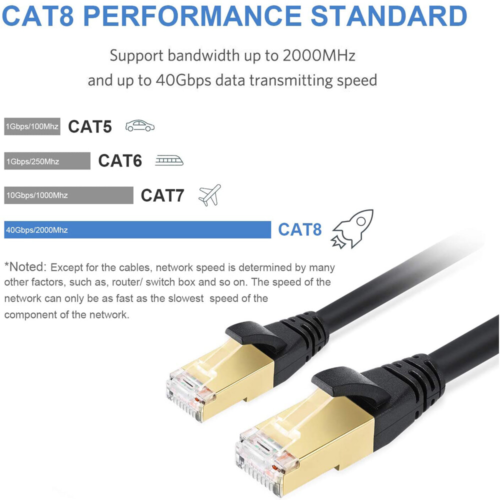 Cat8 Ethernet Cable 40Gbps 2000MHz SFTP Shielded for Gaming Data Center Outdoor