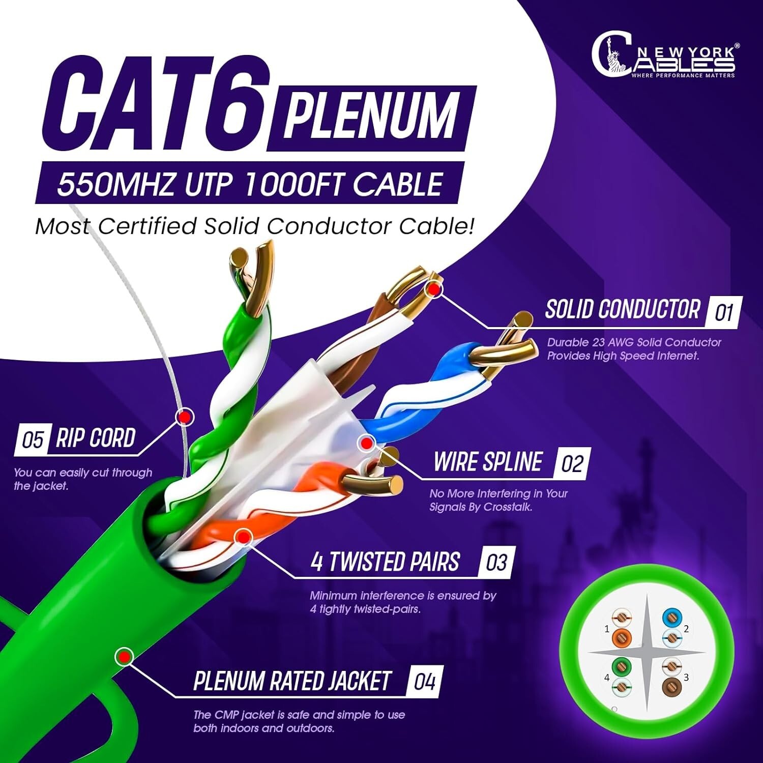 CAT6 Plenum CCA Cable 1000ft UTP Soild Network LAN 23AWG 550Mhz Bulk Wire Green