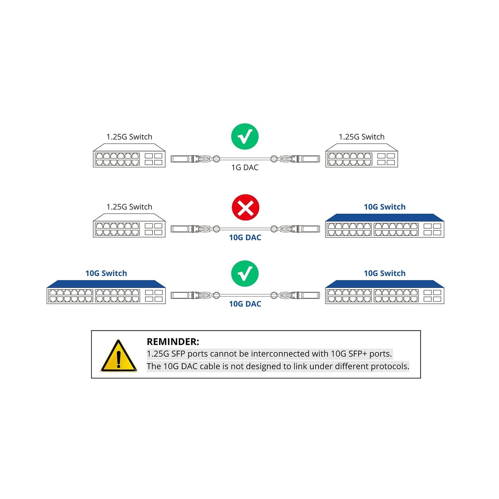 10 Pack SFP+ Cable, 10G SFP+ DAC, 1M(3.3ft), Passive Direct Attach Copper Twi…