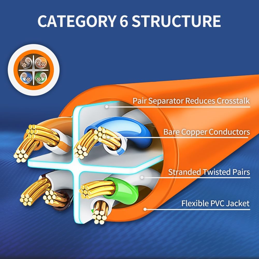 10 PCS Orange Cat6 Ethernet Cable 6 Feet Network RJ45 Internet Patch Cord