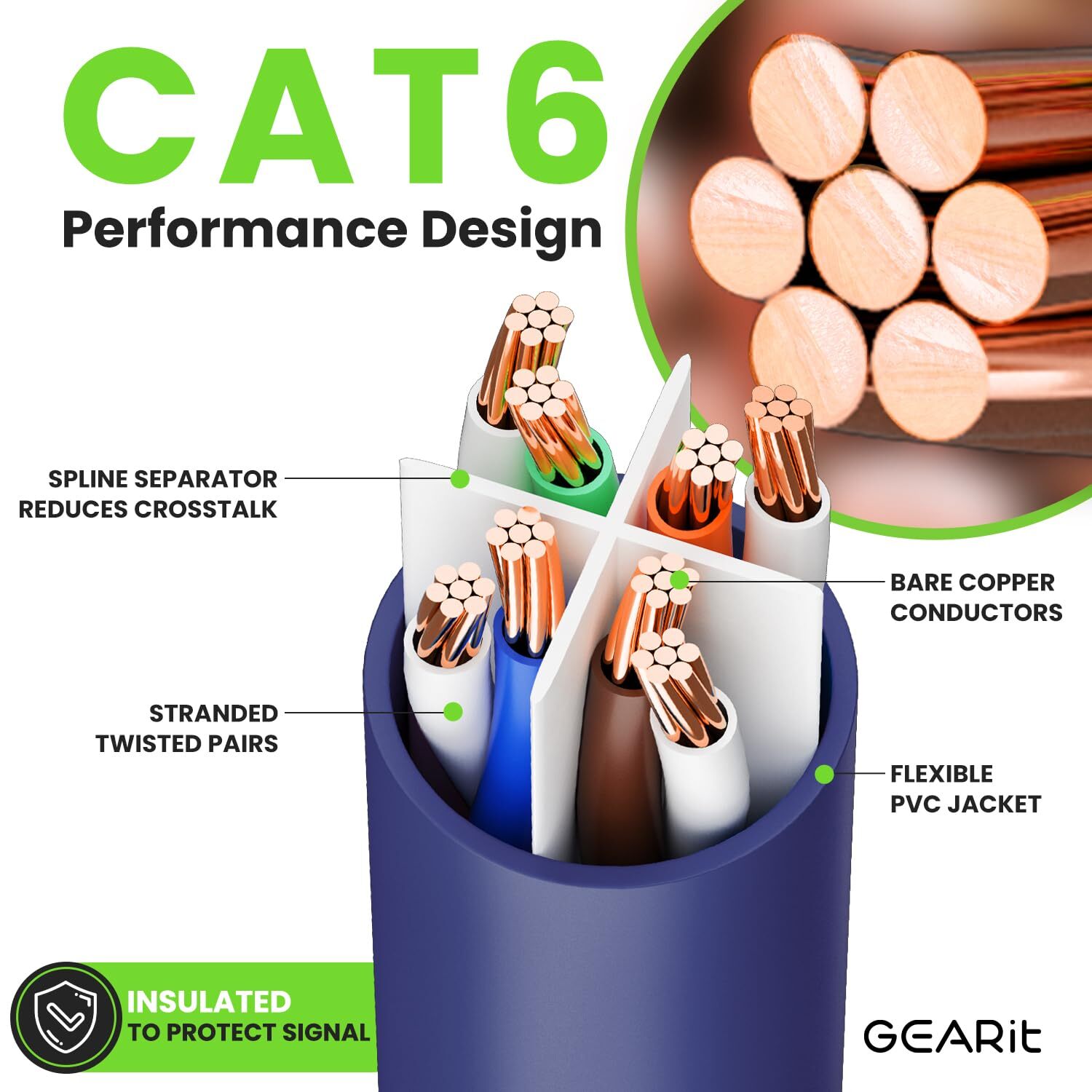 Cat 6 Ethernet Cable 10-Pack 3 Feet Cat6 Network Patch 10Gbps RJ45 Snagless C…