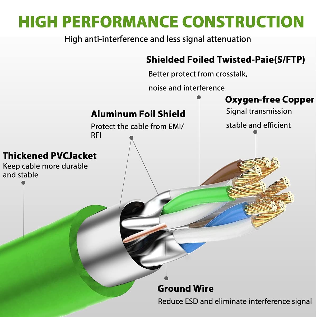 Cat8 Ethernet Cable, Indoor&Outdoor, Heavy Duty High Speed 26AWG Cat8 Network…