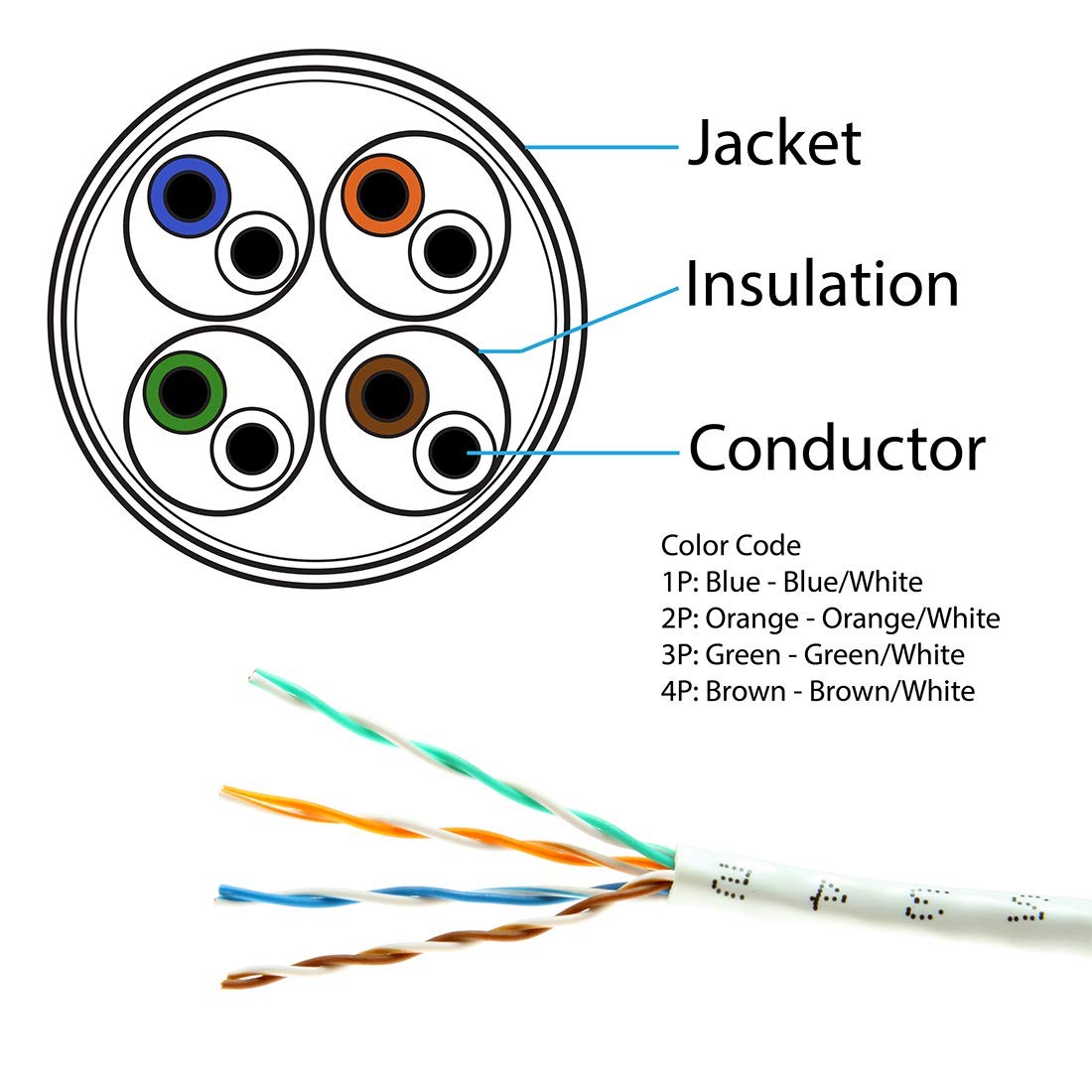 Cat5e 1000 Ft 24AWG UTP 4 Twisted Pair Ethernet Router LAN Cable Wire Pull Bo…