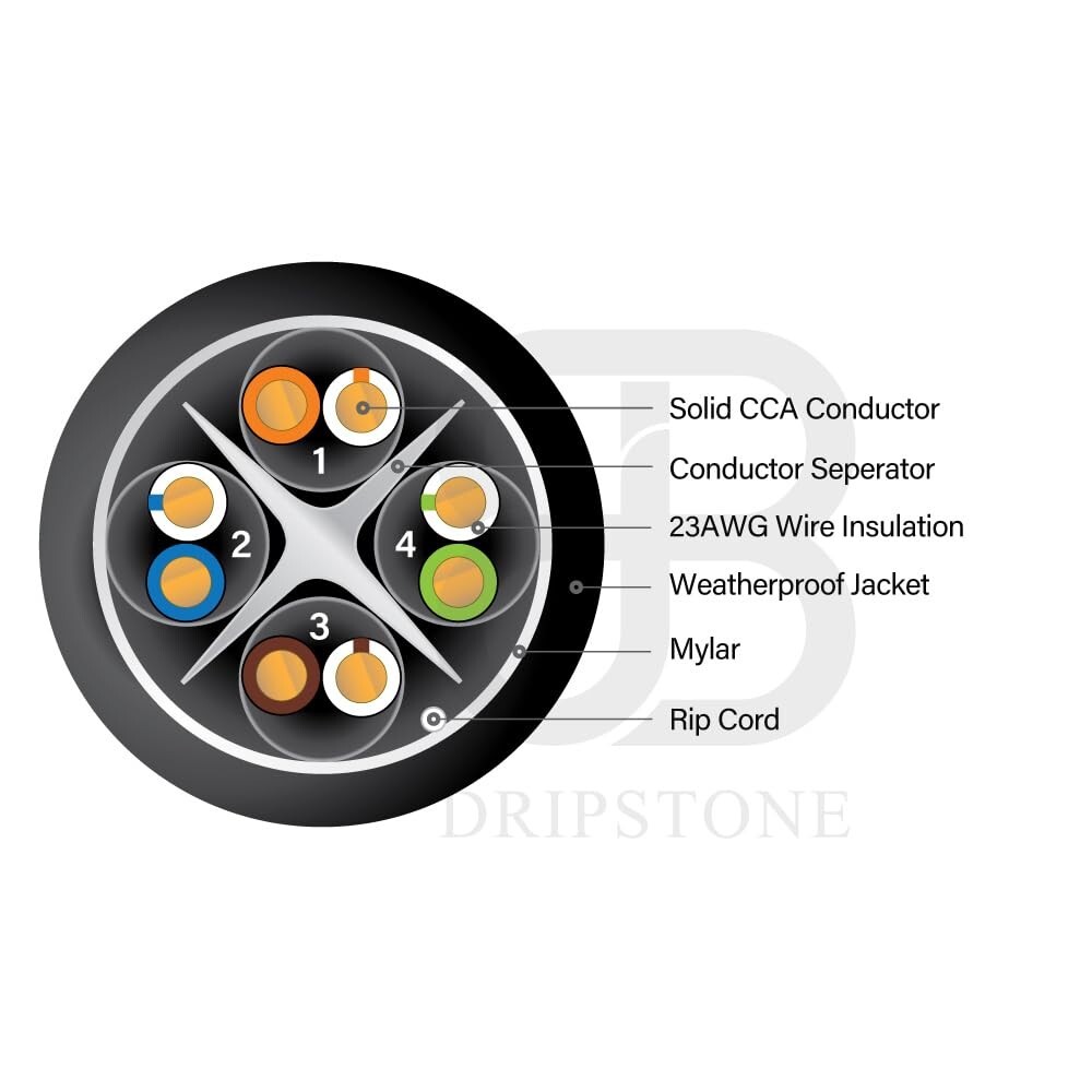 CAT6 1000FT DIRECT BURIAL OUTDOOR CABLE UV 23AWG WATERPROOF SOLID 550MHZ CMX