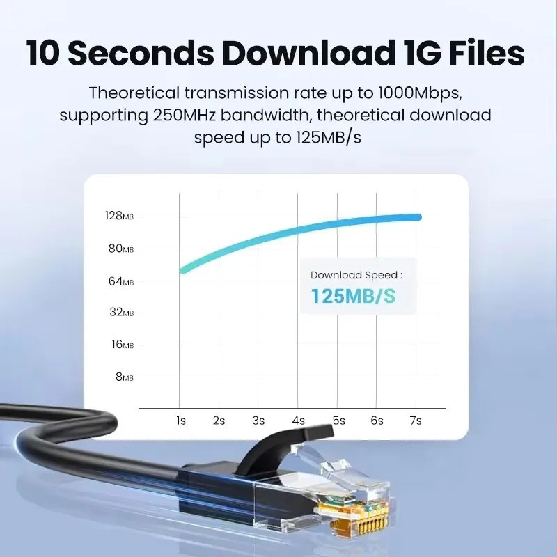Cat 6 Flat Ethernet Cable 5M/10M/15M/20M/25M/30M High Speed RJ45 LAN Network Cab