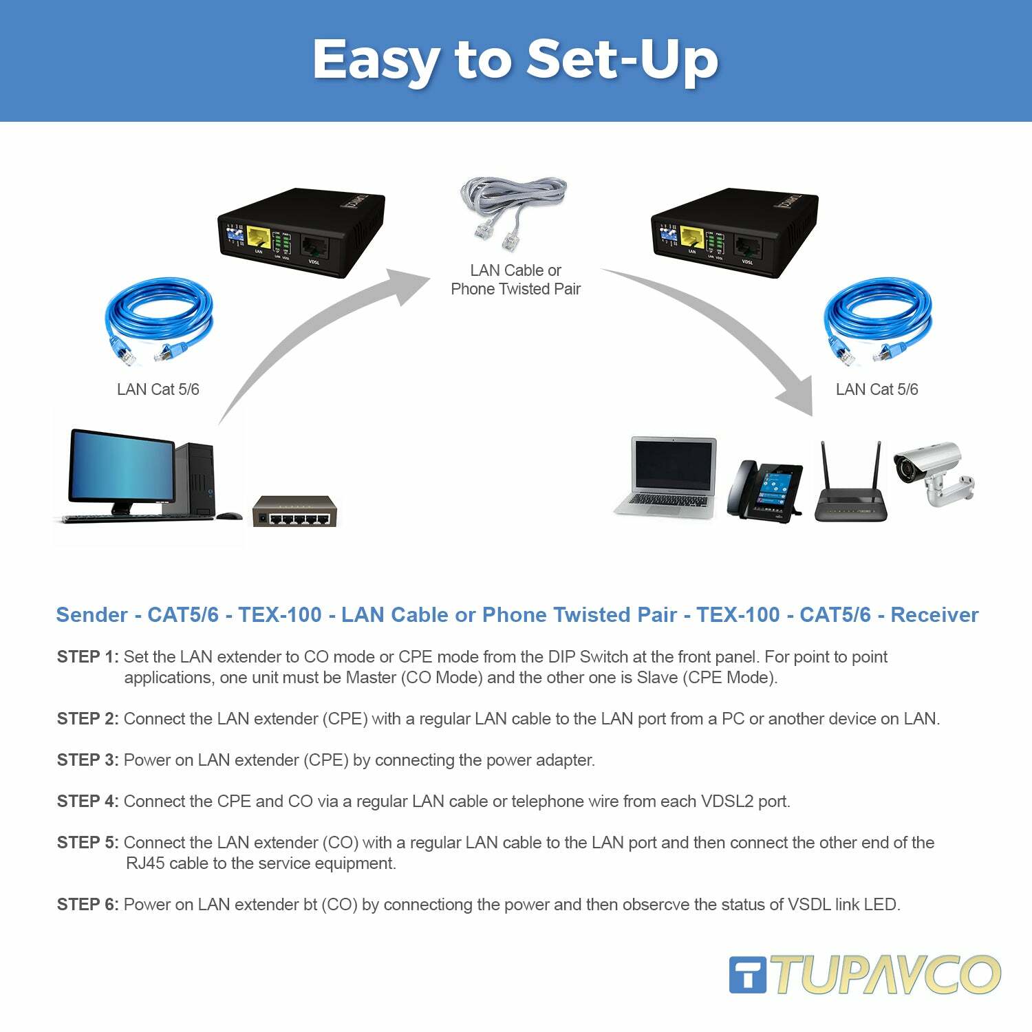 Ethernet Extender Kit – 2pc Pair TEX-100 – Range up to 1 Mile over Phone Copper