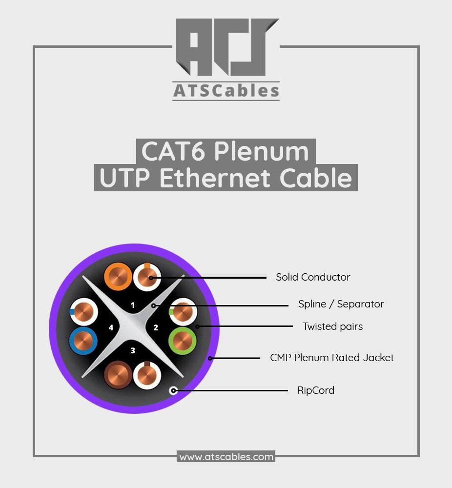 ATS Cables Bulk Cat6 Plenum CMP 1000ft 550MHZ UTP 23 AWG Solid 10 Gigabit Purple