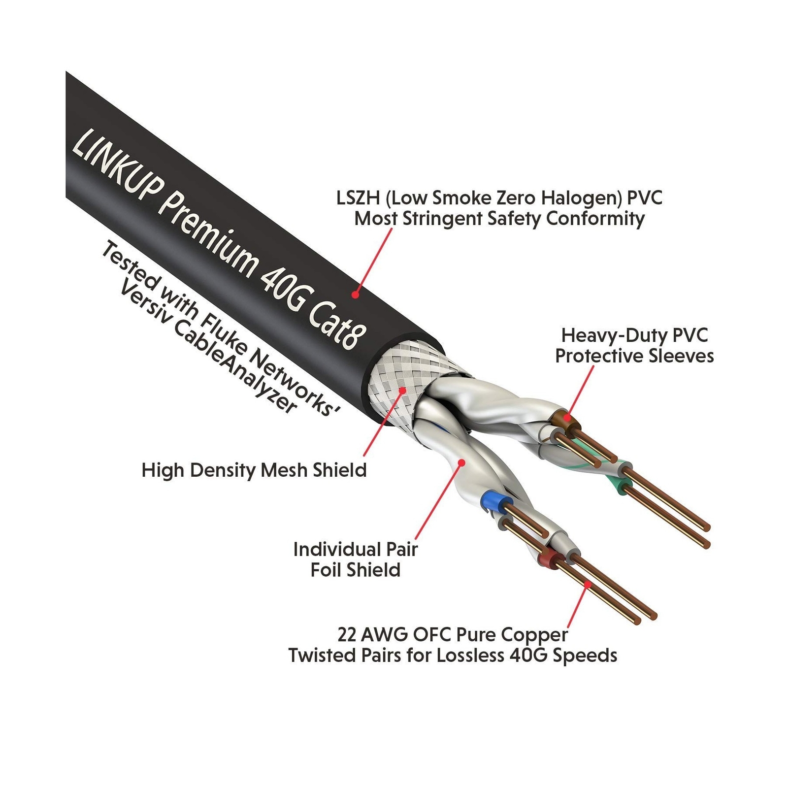 LINKUP – [GHMT & DSX8000 Certified] Cat8 Ethernet Patch Cable S/FTP 22AWG Dou…