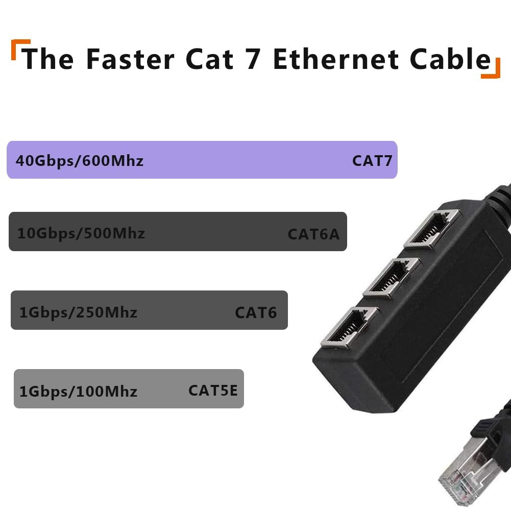 RJ45 Ethernet 1 to 3 Ports LAN Splitter Adapter Cable Network Connectors