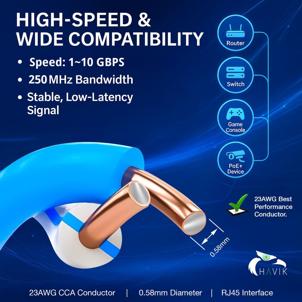 RJ45 CAT6 1000FT by JEVOLVE – Bulk Ethernet Cable for Internet, CCTV & LAN