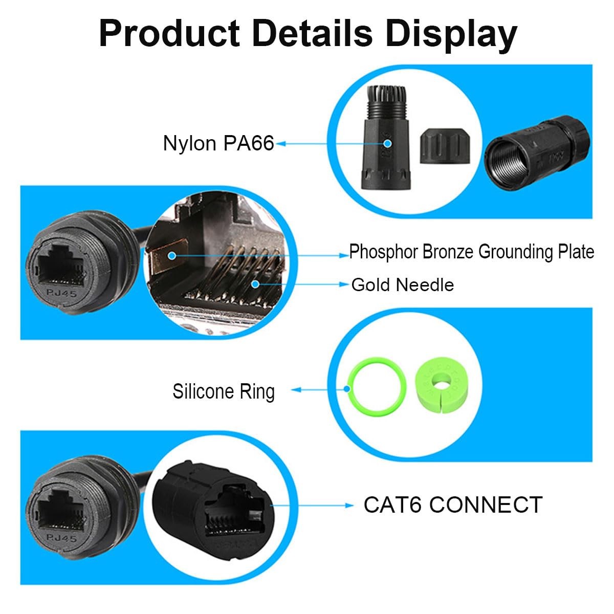 5PCS RJ45 Male to Female Waterproof Coupler, Shielded Cat5/5e/6 Ethernet LAN Cab