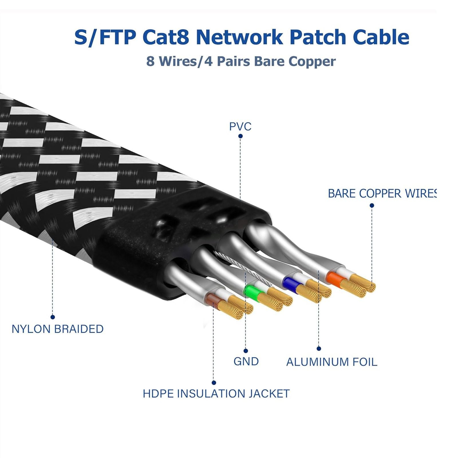 Cat 8 Ethernet Cables 3FT, 6FT 10FT 15FT 20FT 25FT 30FT 40FT 50FT 3ft, Black