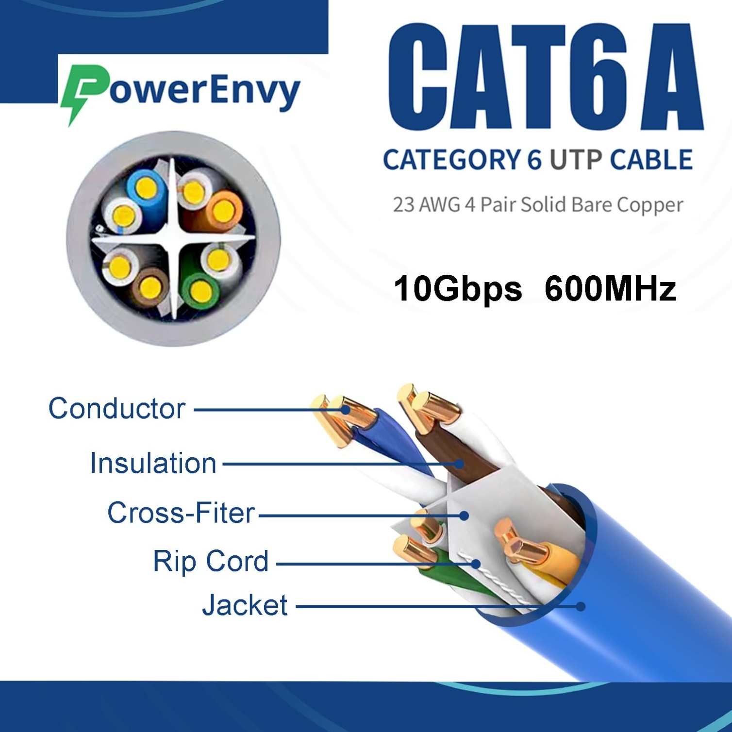 Cat6a UTP Ethernet Cable – 600Mhz, 10Gbps Max, 1000Ft, 23 AWG Solid Bare Copper