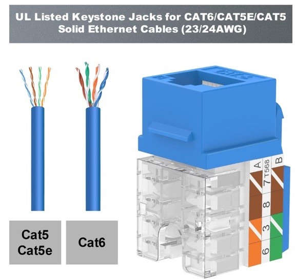 UL Listed 10Gbps Cat6 Keystone Jack Insert 25-Pack, 90 Degree Punch Down RJ45…