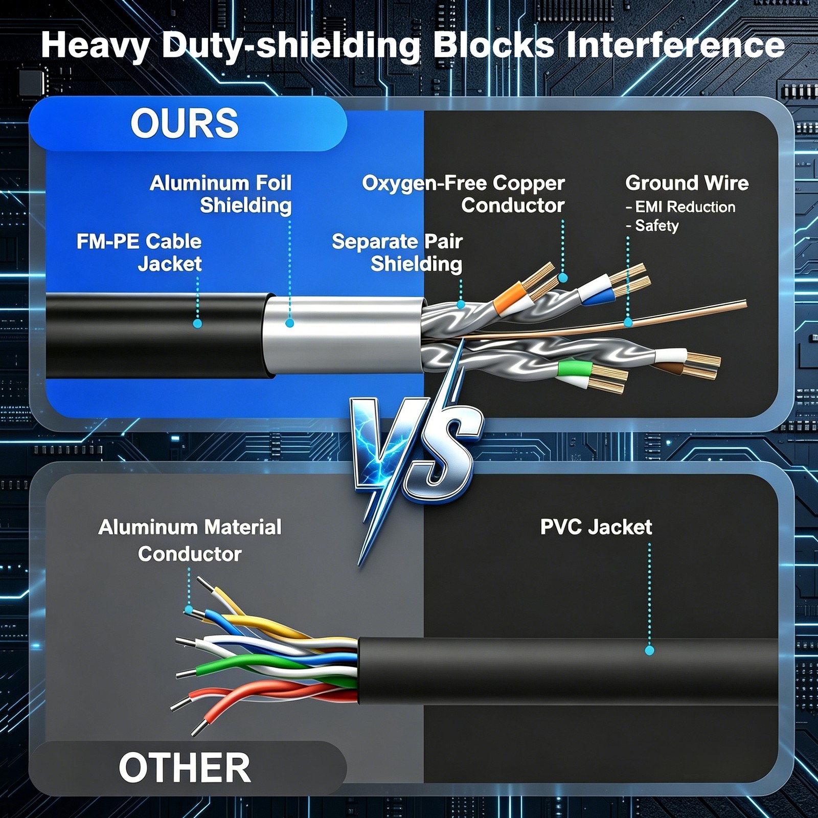 Cat8 RJ45 Ethernet Cable 40Gbps for Gaming PS5 Router Modem High Speed 2000MHz