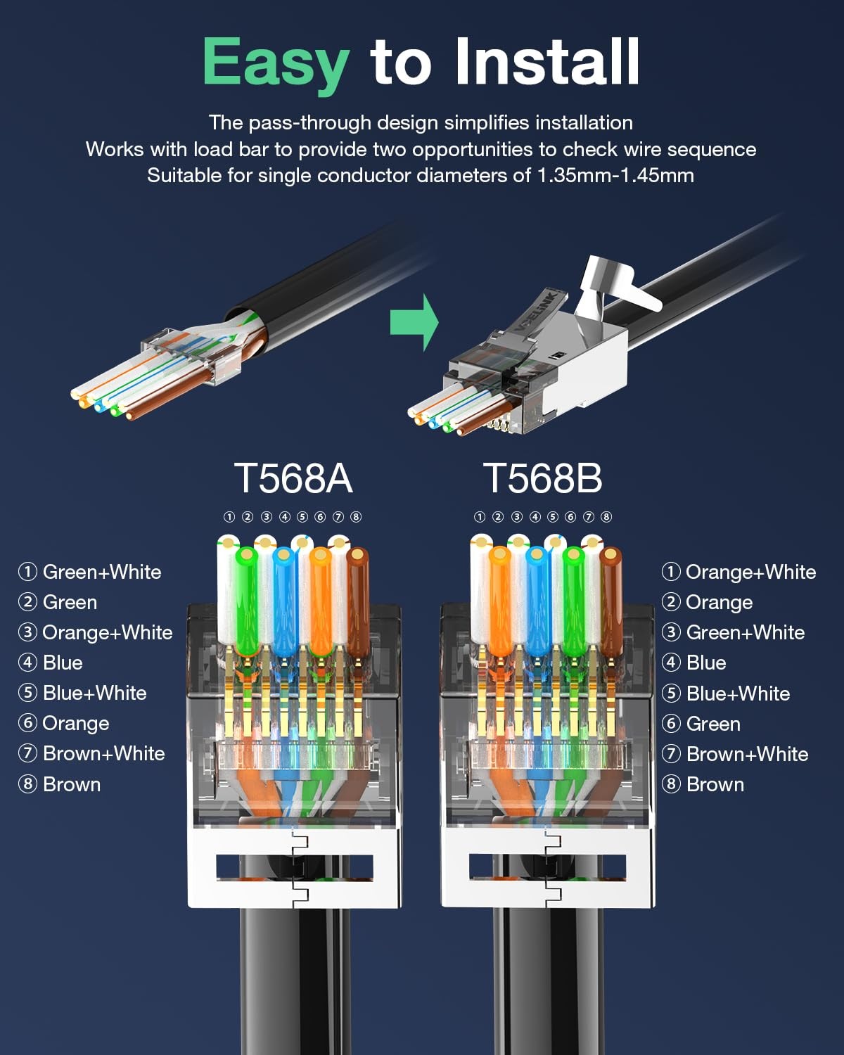 30 Pack CAT6A CAT7 Shielded RJ45 Pass Through Connectors With Relief Boots