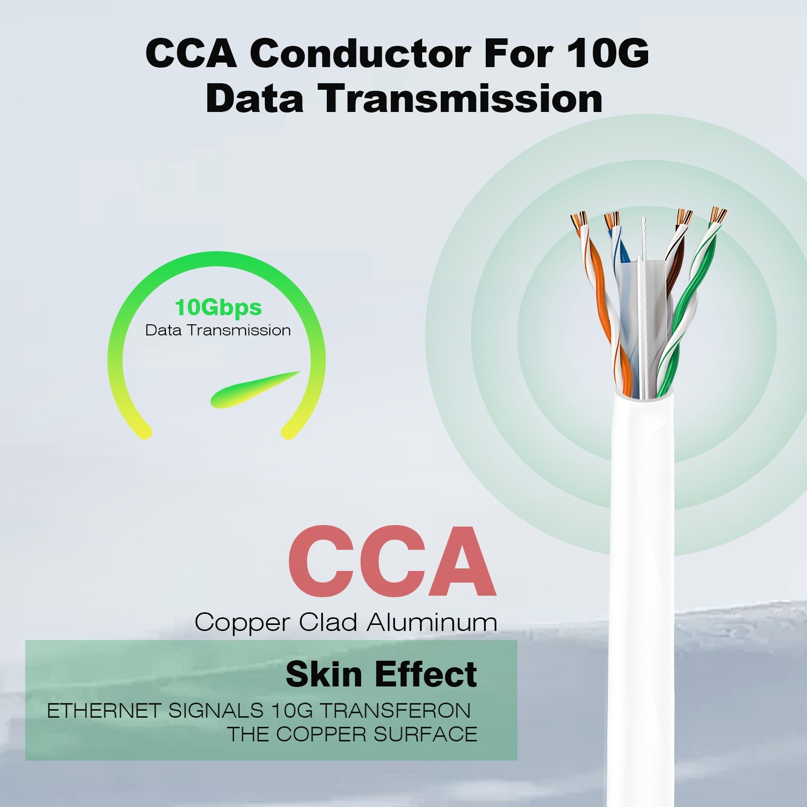 1000ft Cat6 Ethernet Cable 23AWG Solid Coppe UTP 550MHZ Network Bulk Wire Lan
