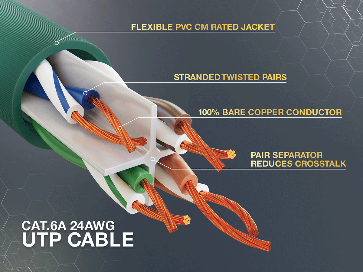 25ft Cat6a UTP 10G Ethernet Network Patch Cable Snagless 24AWG Bare Copper, G…