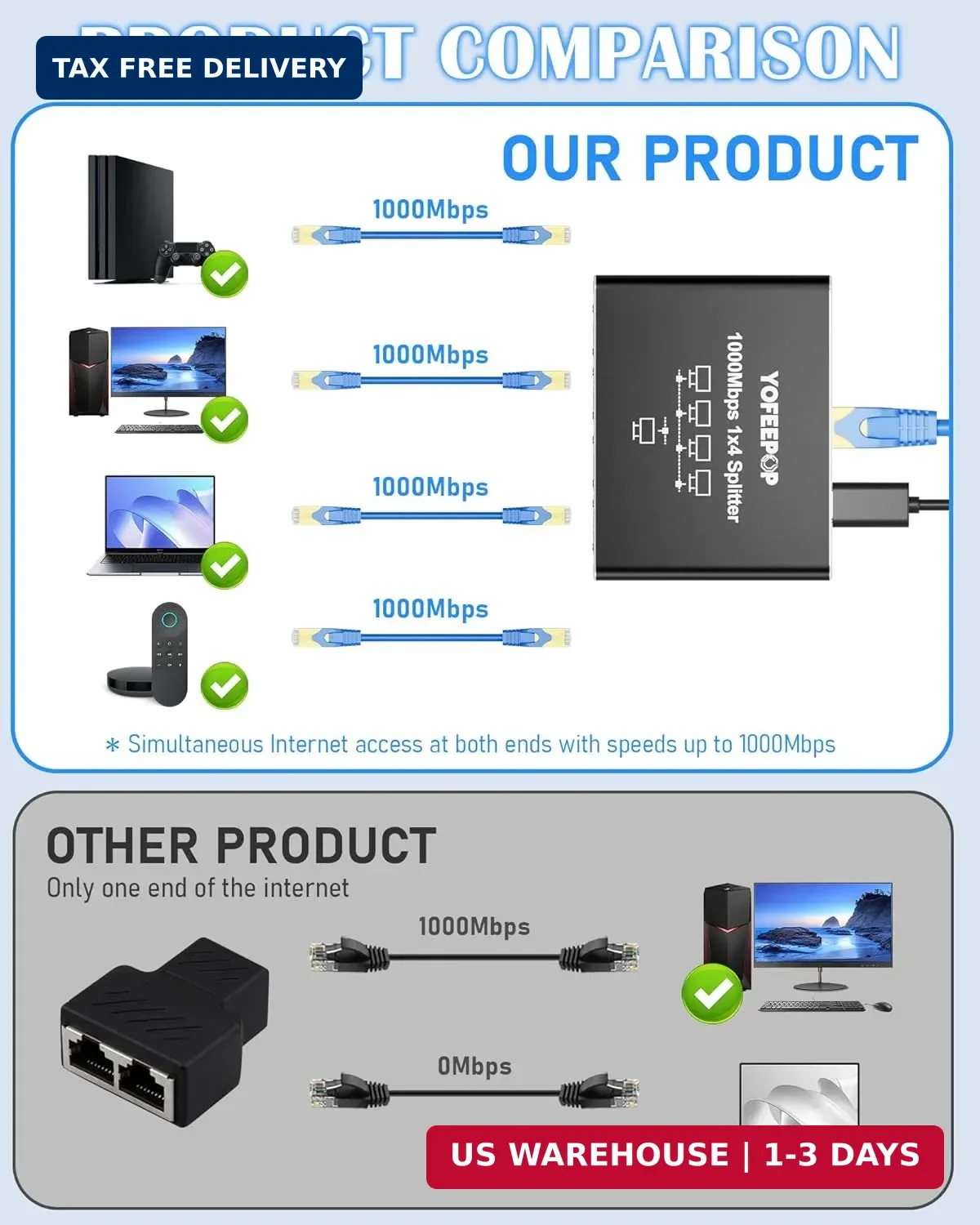 Internet Splitter 1 in 4 Out, Gigabit Ethernet LAN Splitter High Speed | 1000Mbp