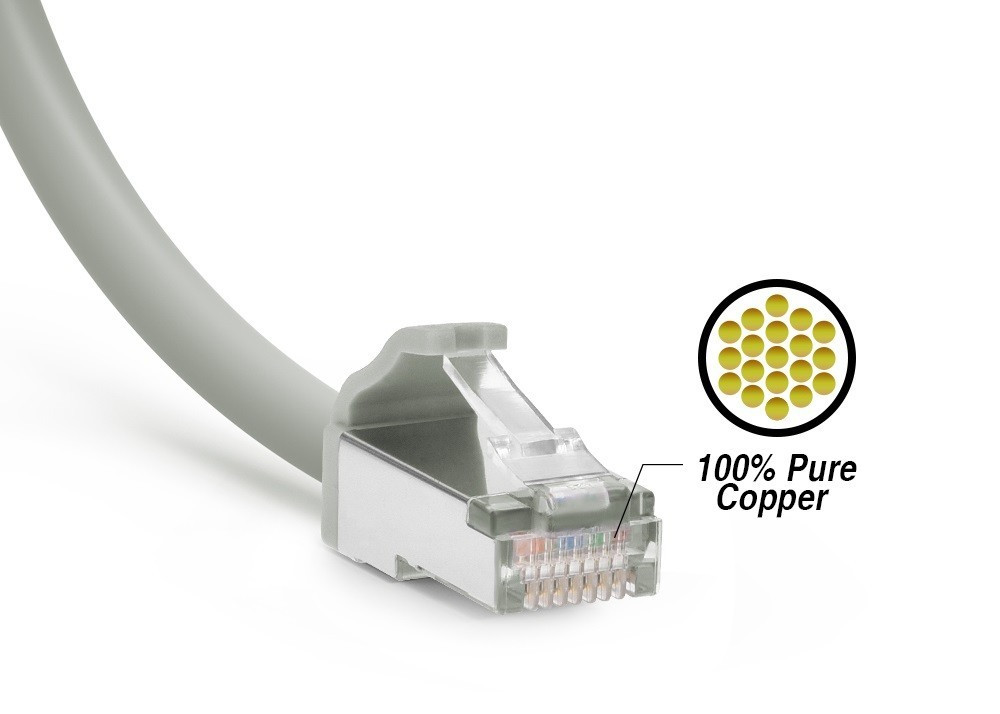 Cat.8 S/FTP (SSTP) Cat8 Ethernet Network Cable 1ft, 2ft, 3ft, 5ft, 7ft 10ft lot