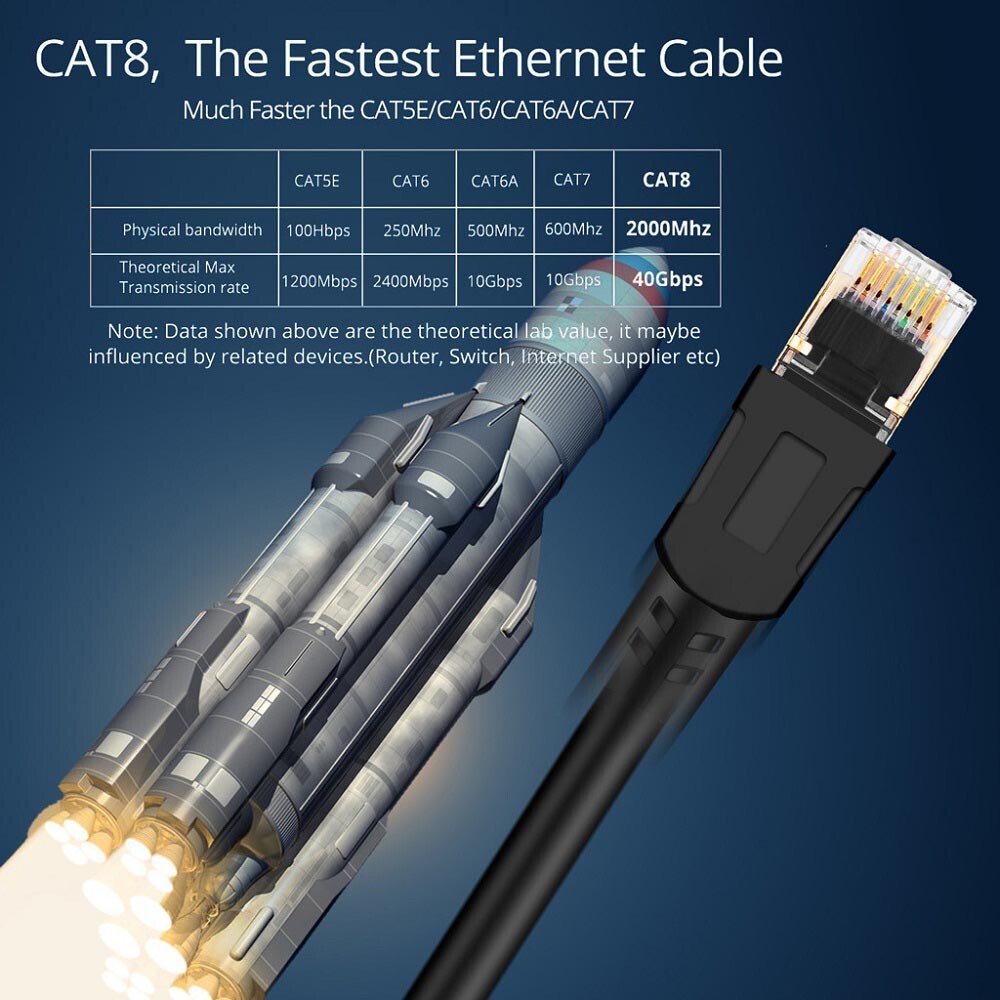 CAT 8 Ethernet RJ45 Cable High Speed 40Gbps LAN Patch Network Gold Plated 6-50ft