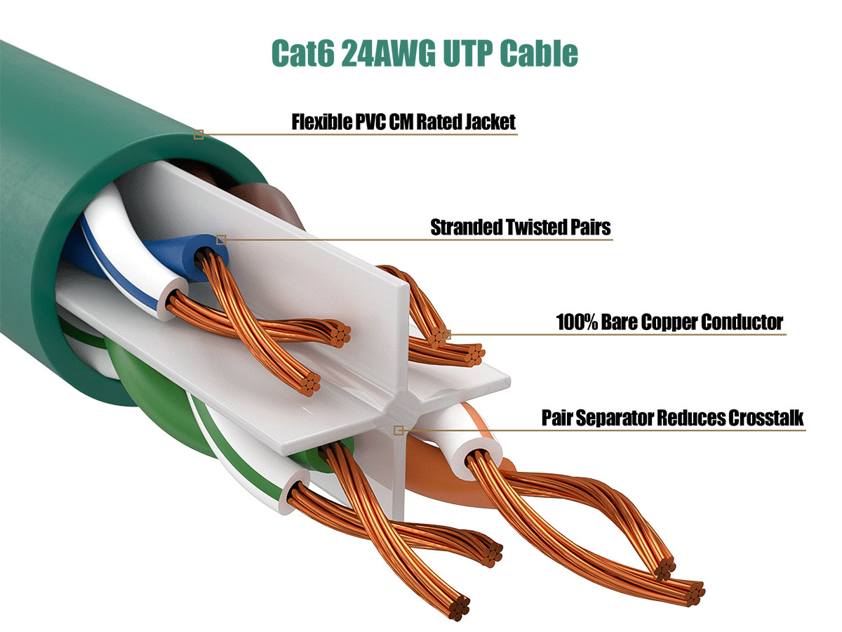 3ft Cat6 Ethernet Patch Cable with Clear Boot, UTP, Pure Bare Copper, Green