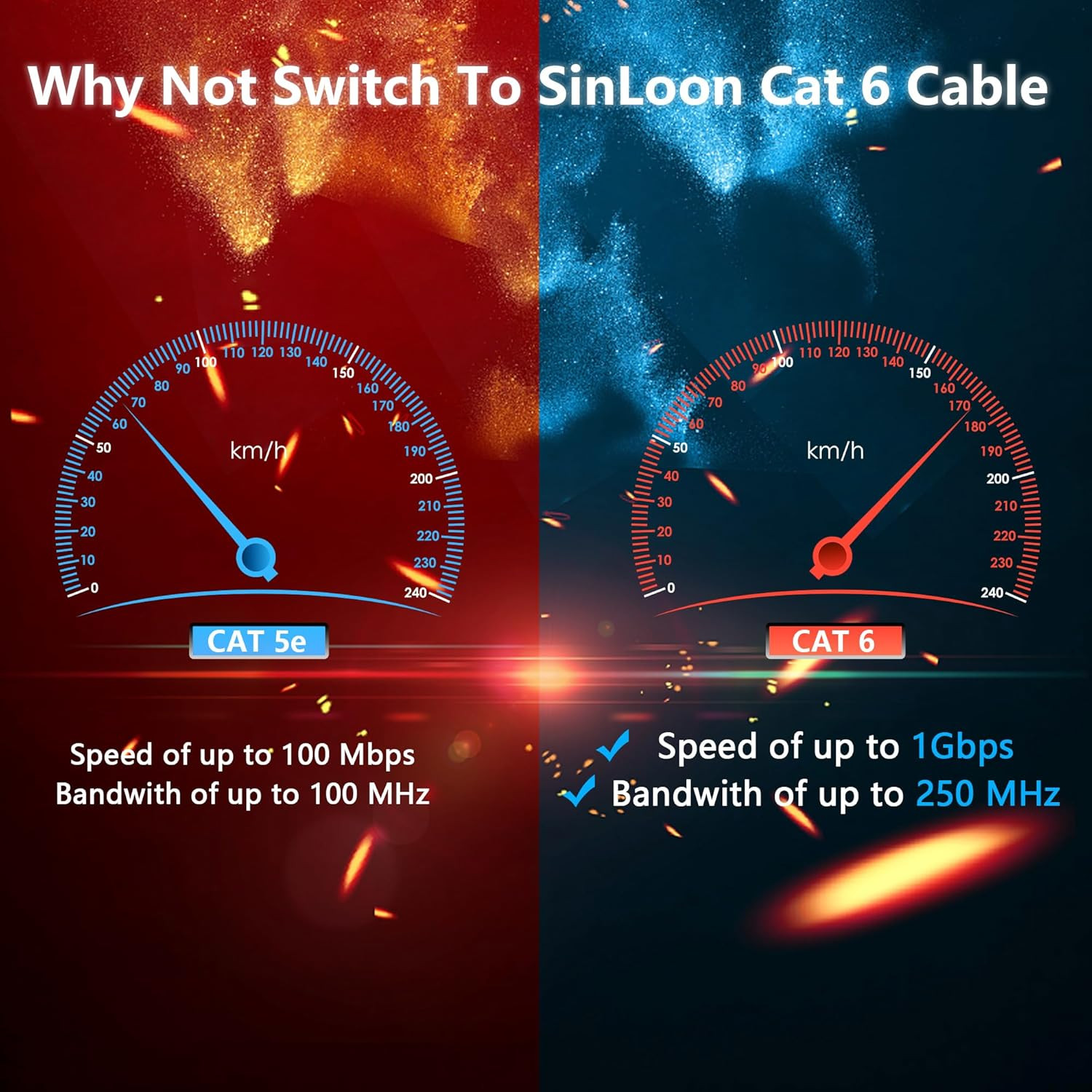 Cat6 Ethernet Cable with On/Off Switch High Speed RJ45 Male to Female Extension
