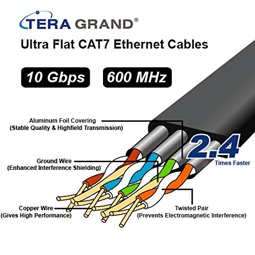 – 100FT – CAT7 10 Gigabit Ethernet Ultra Flat Patch Cable for Modem Router LA…