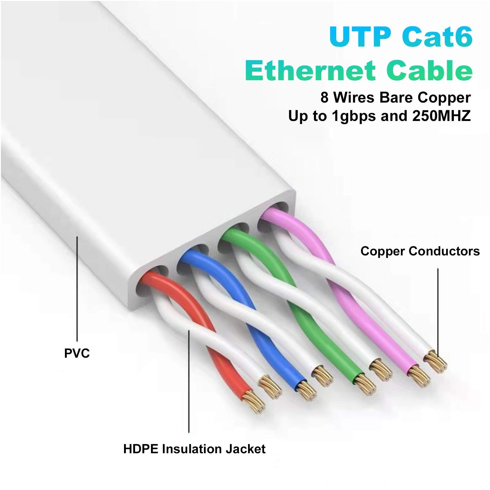 Ethernet Cable 25 ft, Cat 6e/Cat6 Ethernet Cable High Speed with Network Patc…