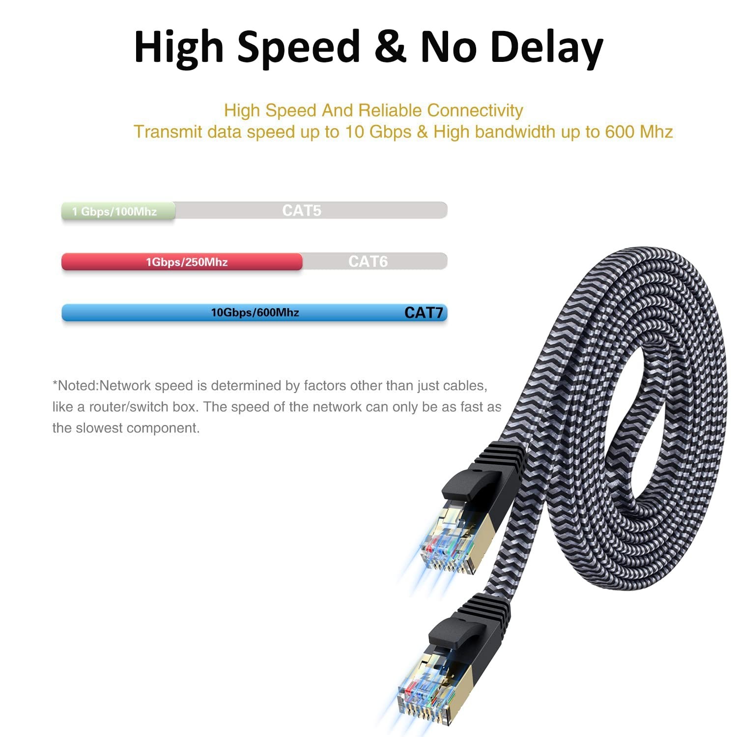 Cat 7 Ethernet Cable 25ft – Nylon Braided Flat High Speed 25FT, Silvery Black