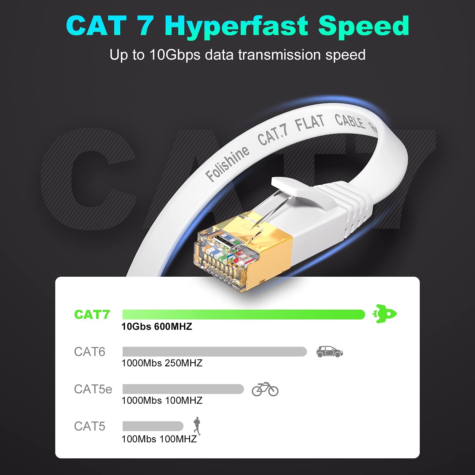 Cat 7 Ethernet Cable 30 ft, High Speed Flat Shielded Internet Network Cable