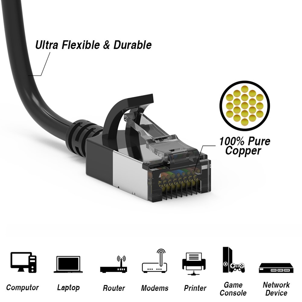 0.5-10FT Cat8 RJ45 Network LAN Ethernet Slim U/FTP Patch Cable Cord 30AWG Black