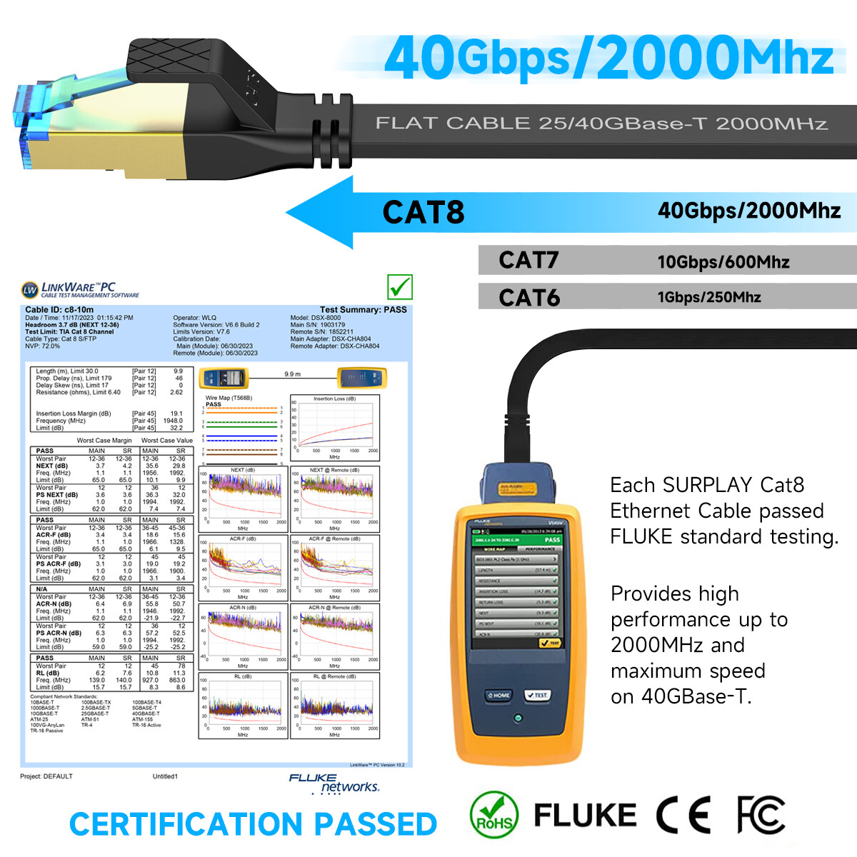 1.5FT-200FT Cat8 Ethernet Cable Super Speed 40Gbps/2000Mhz RJ45 Flat cord Lot US