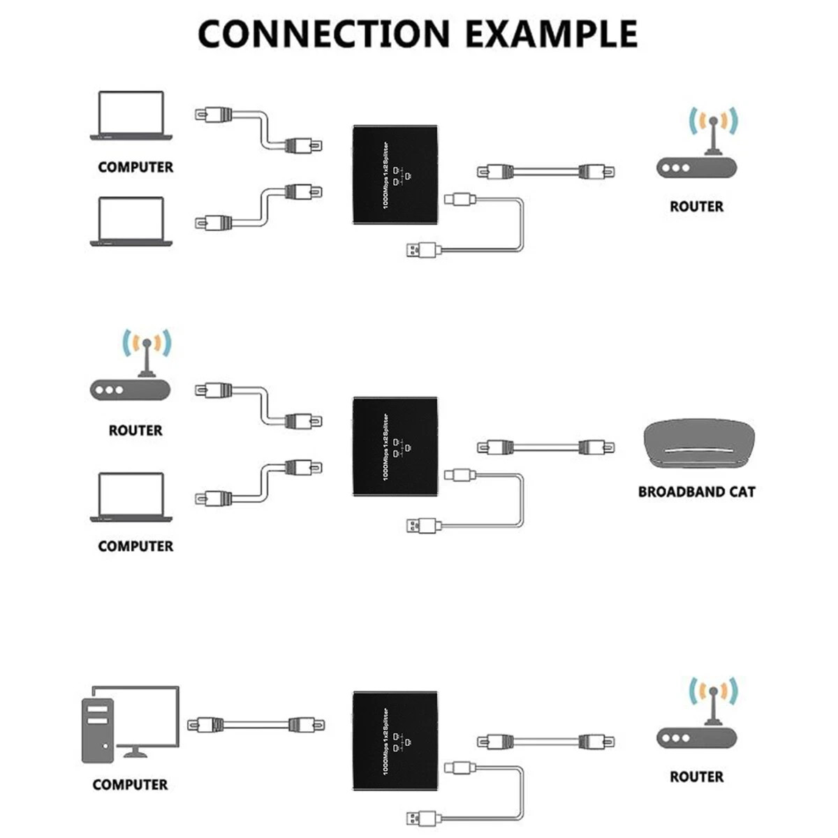 1000Mbps LAN Network Internet 1 to 2 Out Adapter RJ45 Gigabit Ethernet Splitter