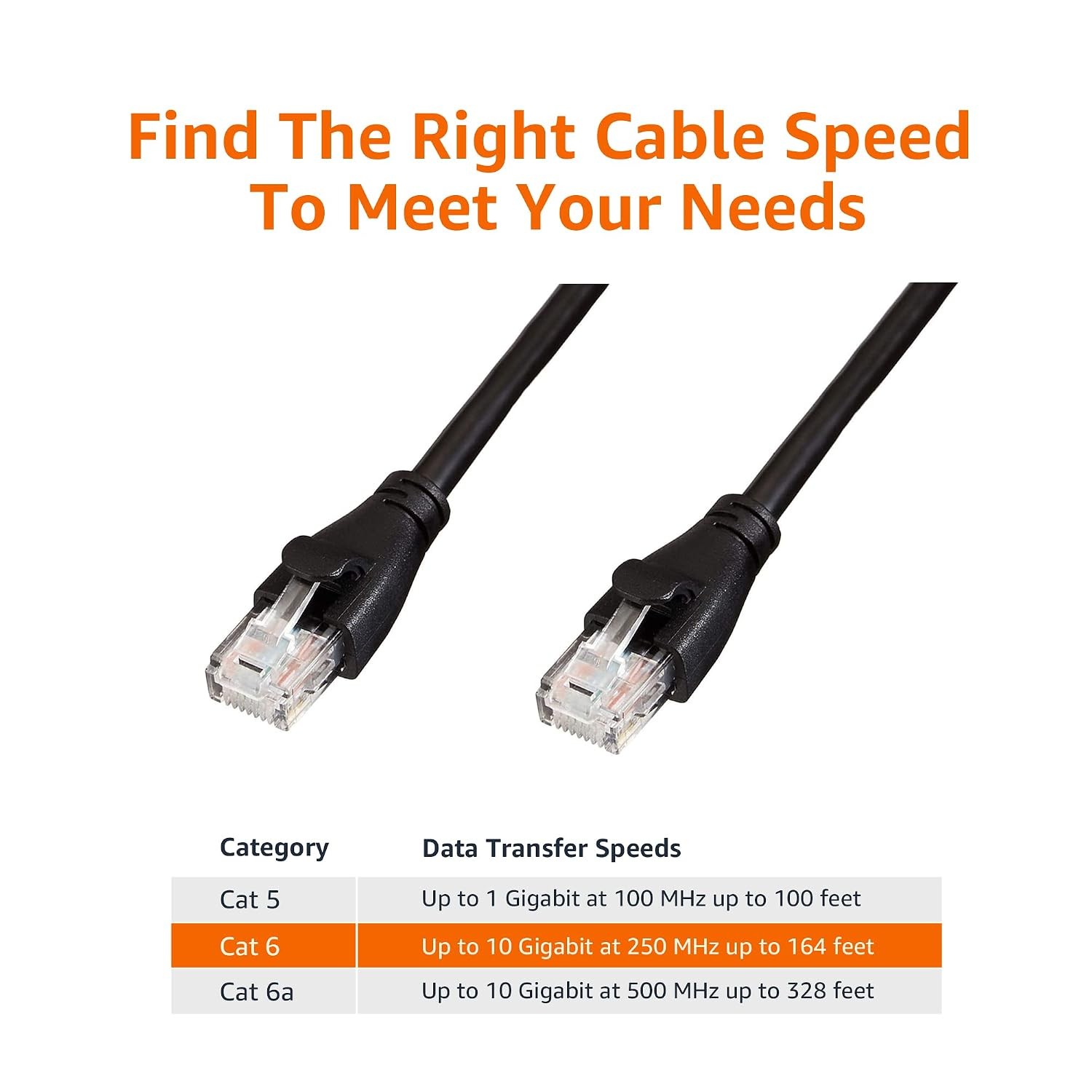 Amazon Basics RJ45 Cat-6 Ethernet Patch Cable, 1Gbps, Gold-Plated, 10 ft, PC