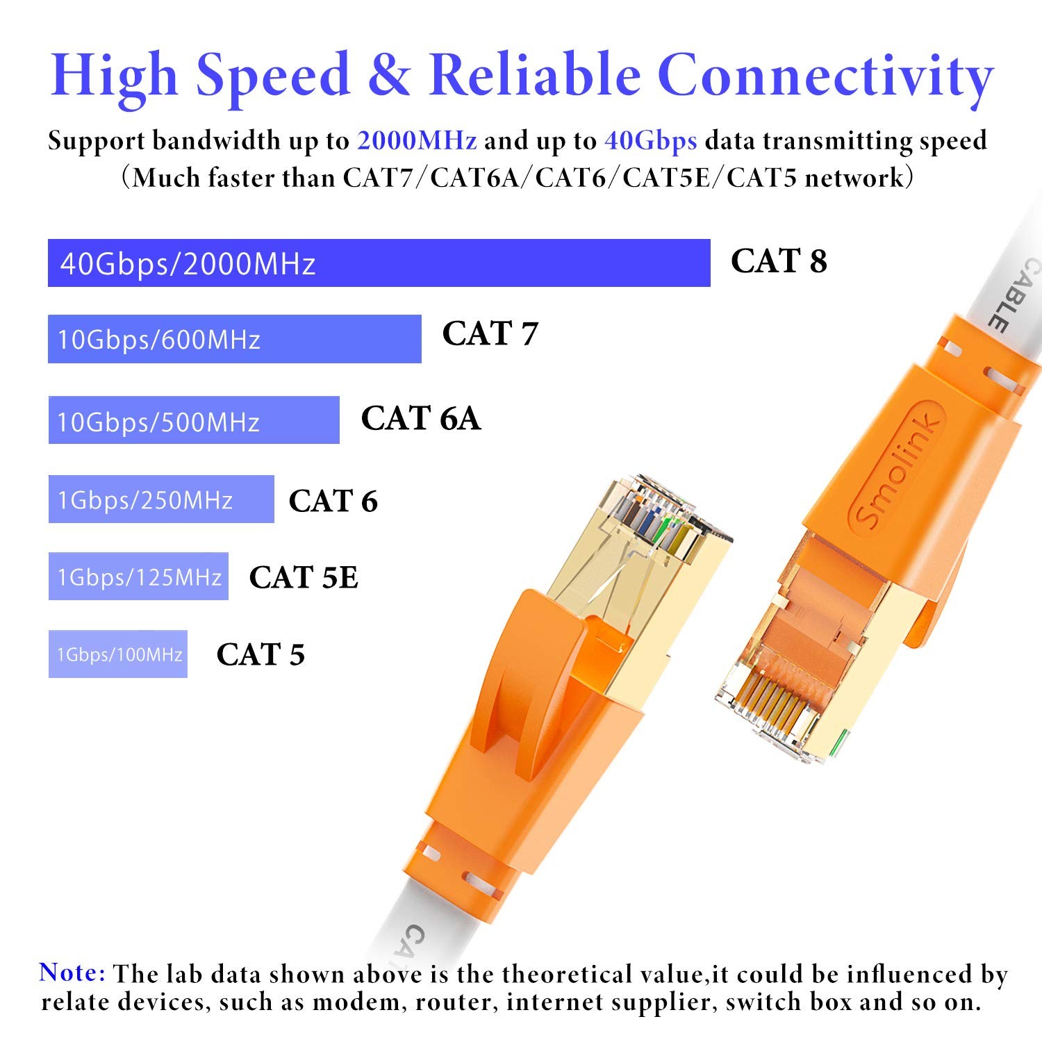 Cat 8 Ethernet Cable 15FT 40Gbps 2000Mhz Flat LAN SFTP RJ45 for Router Modem