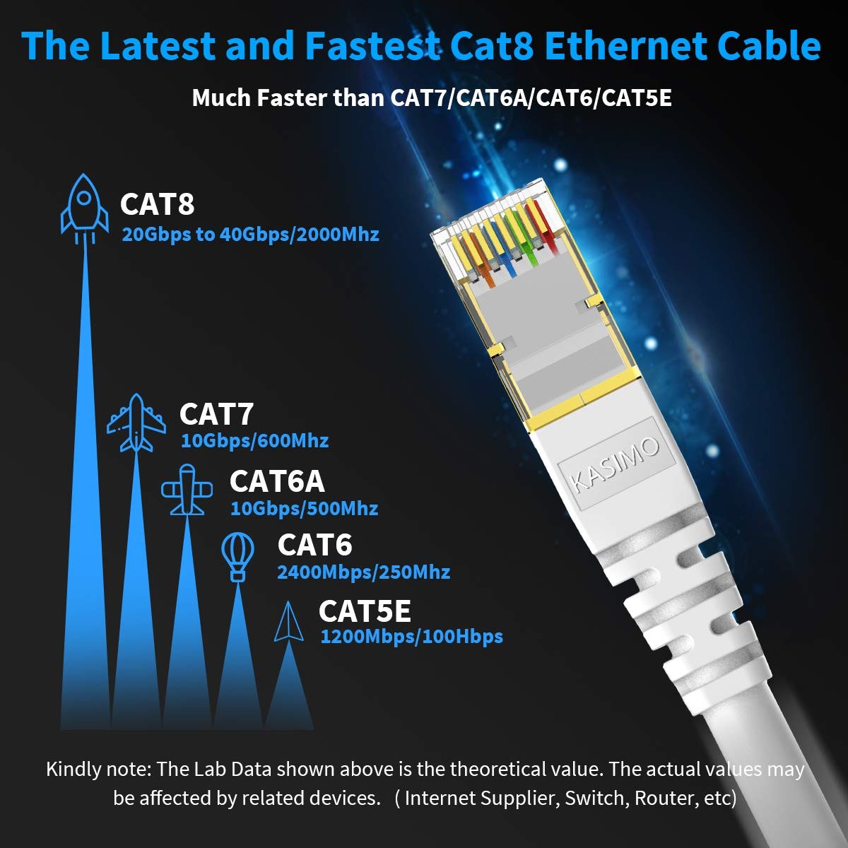 10 Pack 5ft White Cat 8 Ethernet Cable Shielded SFTP 40Gbps Patch Hub