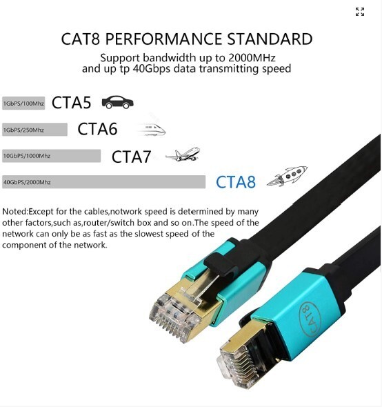 NEW!!! 6FT CAT8 Ethernet CABLE for Xbox, Modems, Routers, PC – 40Gbps 2000Mhz