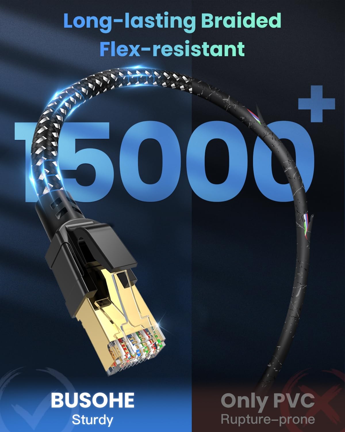Cat 8 Ethernet Cable 40Gbps 2000Mhz Braided LAN Network Cord 6 FT Patch